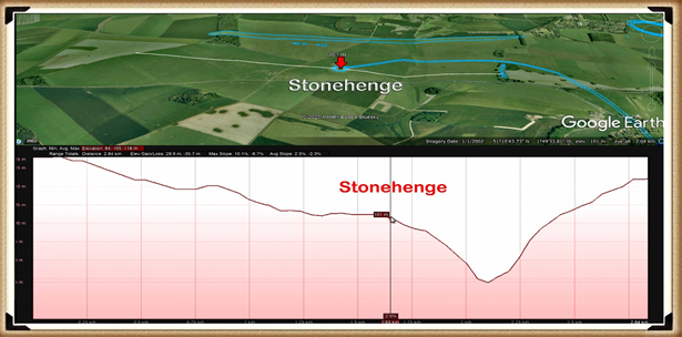 Stonehenge Phase I (The Stonehenge Landscape)
