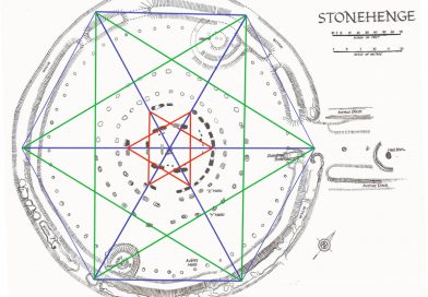 Stonehenge plan reconstruction