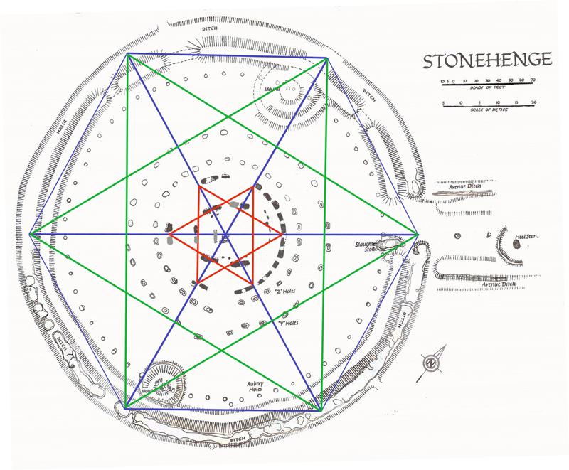 Stonehenge plan reconstruction - 13 Things that don't make sense in Ancient History