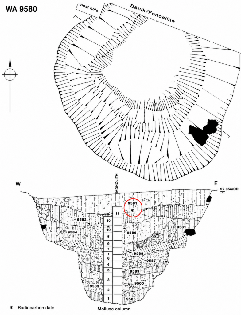 Stonehenge Hoax - Dating the Monument 12 Dating the Monument (Stonehenge)