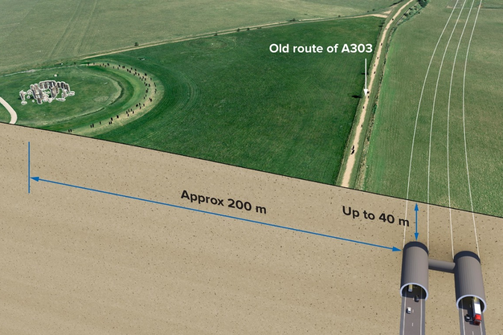 (The Stonehenge Hoax - Stonehenge's Location)