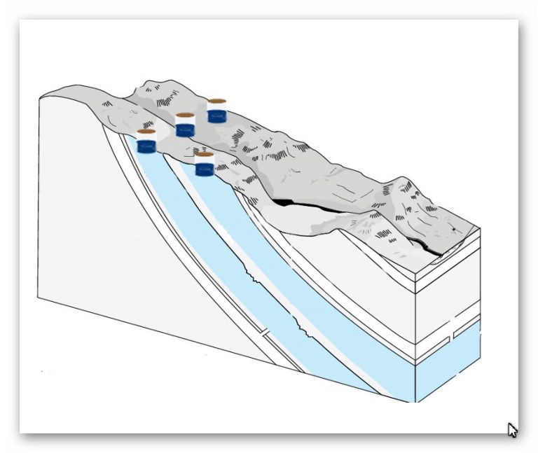 Dyke Construction - Hydrology 101 - Prehistoric Britain