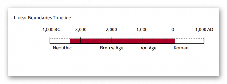 Dyke Construction - Hydrology 101 - Prehistoric Britain