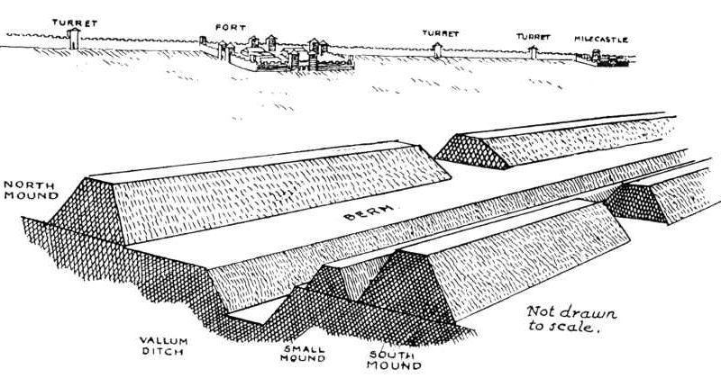 The Problem with Hadrian’s Vallum