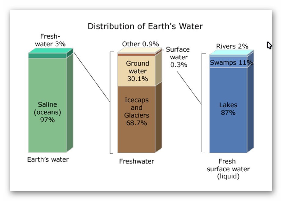 Figure 10 - Groundwater Sources