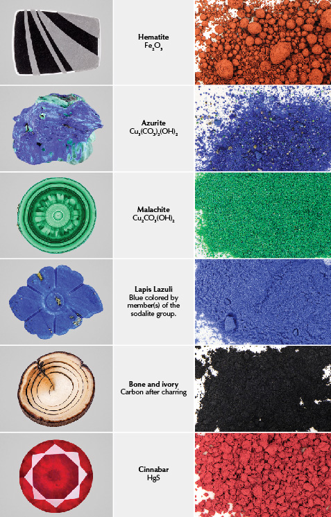 Mineral pigments (Minerals found in Prehistoric and Roman Quarries)
