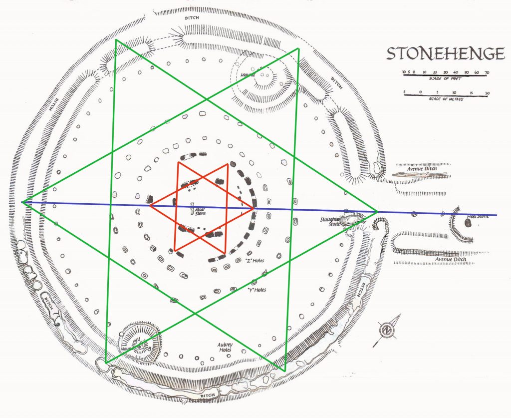 Stonehenge plan reconstruction - Winter Solstice - Rebirth in Stone