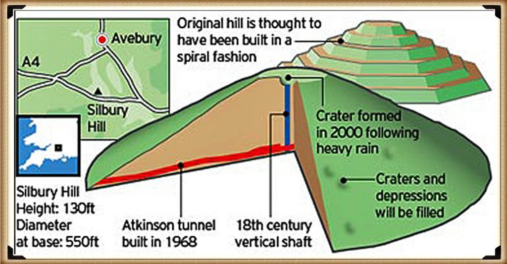 Figure 78 - Silbury Hill made like a 'layer cake' - Silbury Hill Lighthouse