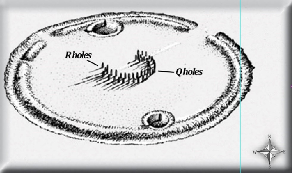 Phase I of Stonehenge, with Mortuary Stone holes - Stonehenge Hoax
