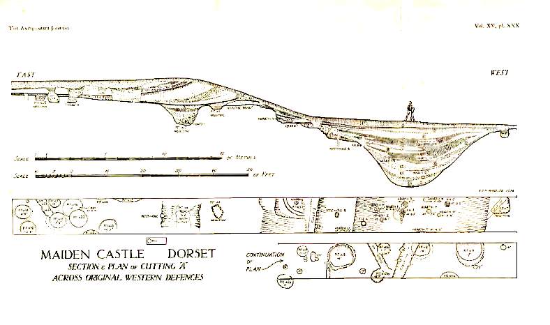 Cross-section of Ditch showing it too flat, deep and wide to be defensive