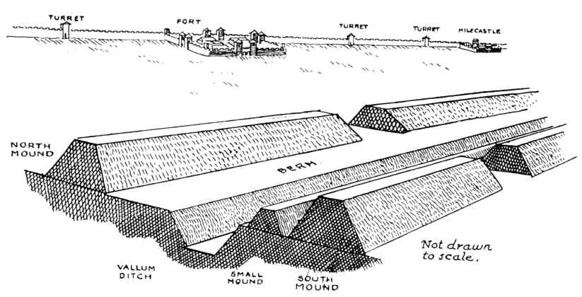 Classic Cross-section of Hadrian's Wall as seen by archaeologists - The Problem with Hadrian's Vallum