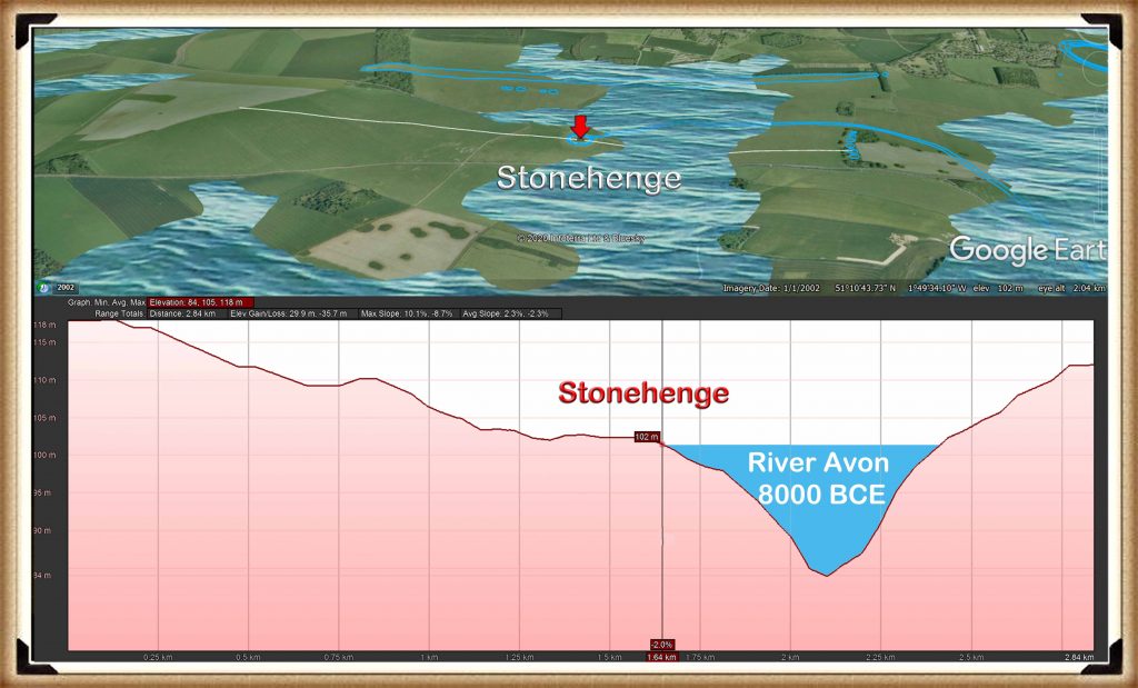Figure 10 – Stonehenge with the River Avon as it would have looked in 8000BCE - (Stonehenge Phase I)