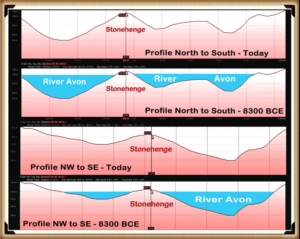 Figure 11– Profiles of Stonehenge showing the River Avon around the Stonehenge Peninsula - (Stonehenge Phase I)