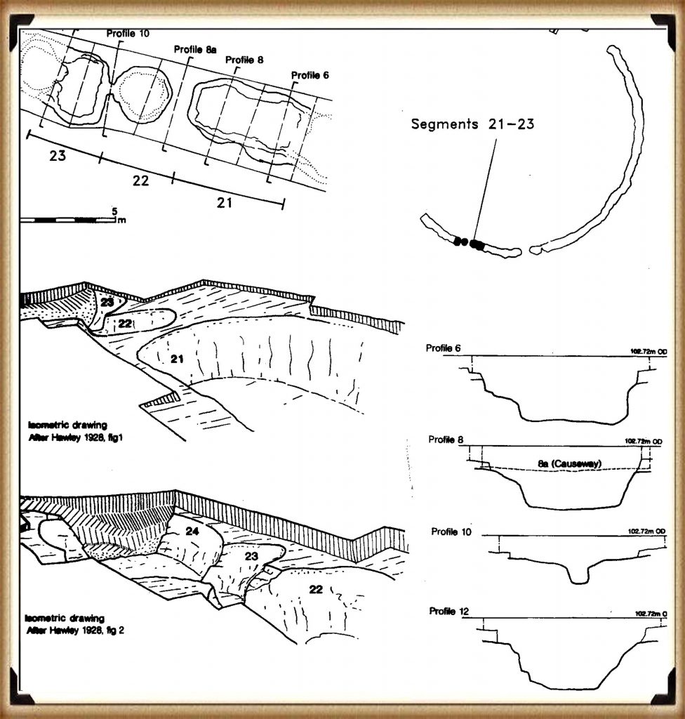 The Stonehenge Ditches are really pits - Stonehenge Phase I