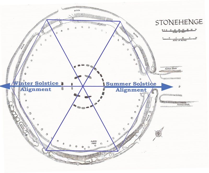 Stonehenge plan reconstruction - Solstice day (stone me)