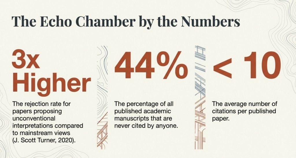 (Archaeology: The Flaws of Peer Review)