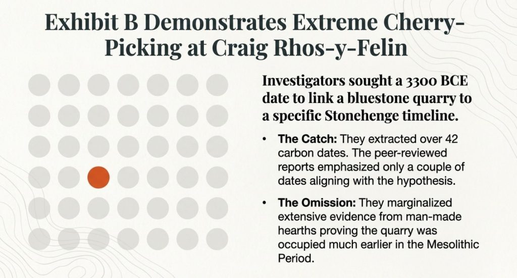 (Archaeology: The Flaws of Peer Review)