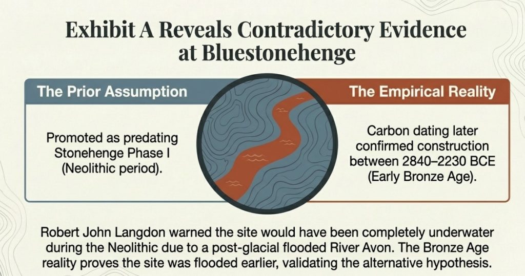 (Archaeology: The Flaws of Peer Review)