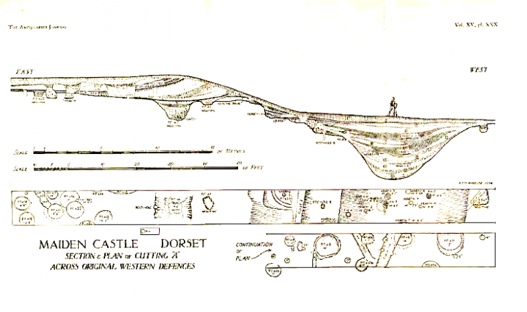 13 Things You Didn’t Know About Hillforts — The Real Story Behind Britain’s Ancient Earthworks 8 13 Things You Didn’t Know About Hillforts