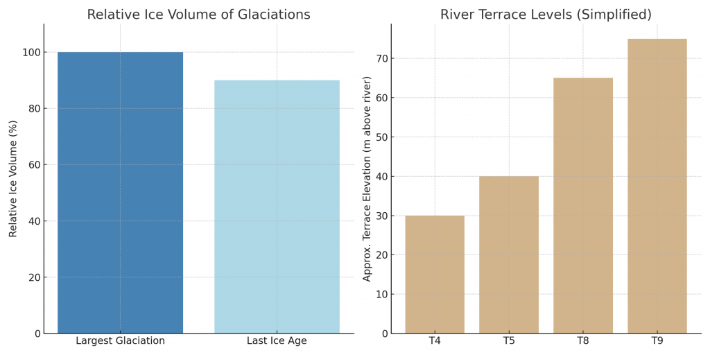 Ice Volume of the Last Glaciation