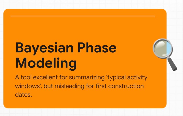 Archaeology’s Bayesian Mistake: Stop Averaging the Past
