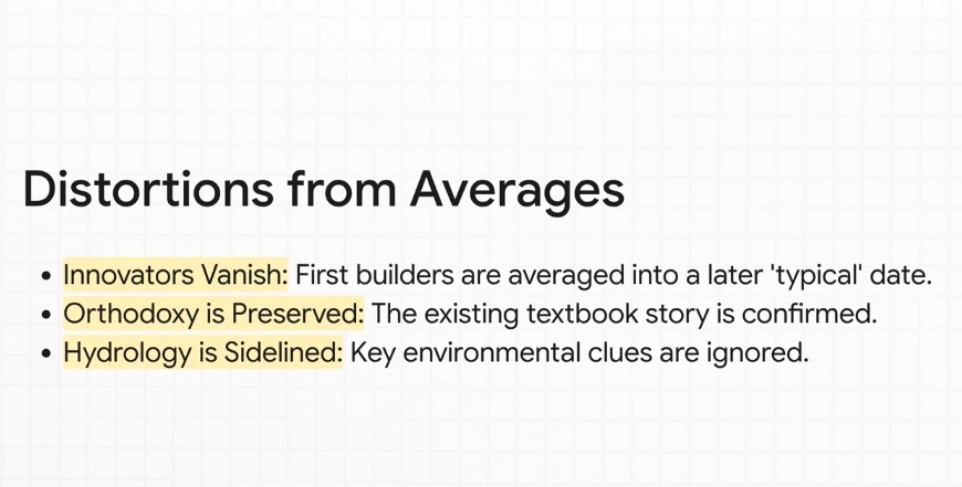 Archaeology’s Bayesian Mistake: Stop Averaging the Past