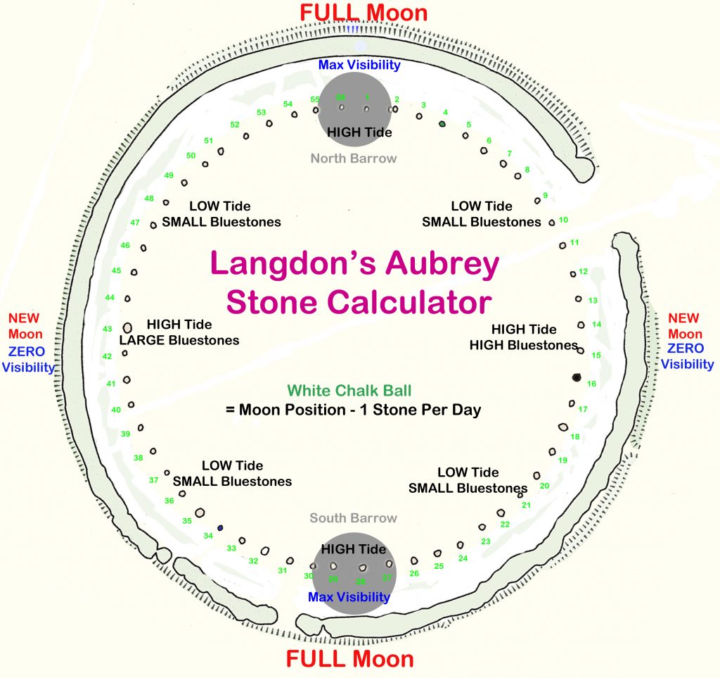 (Stonehenge: The Worlds First Computer)