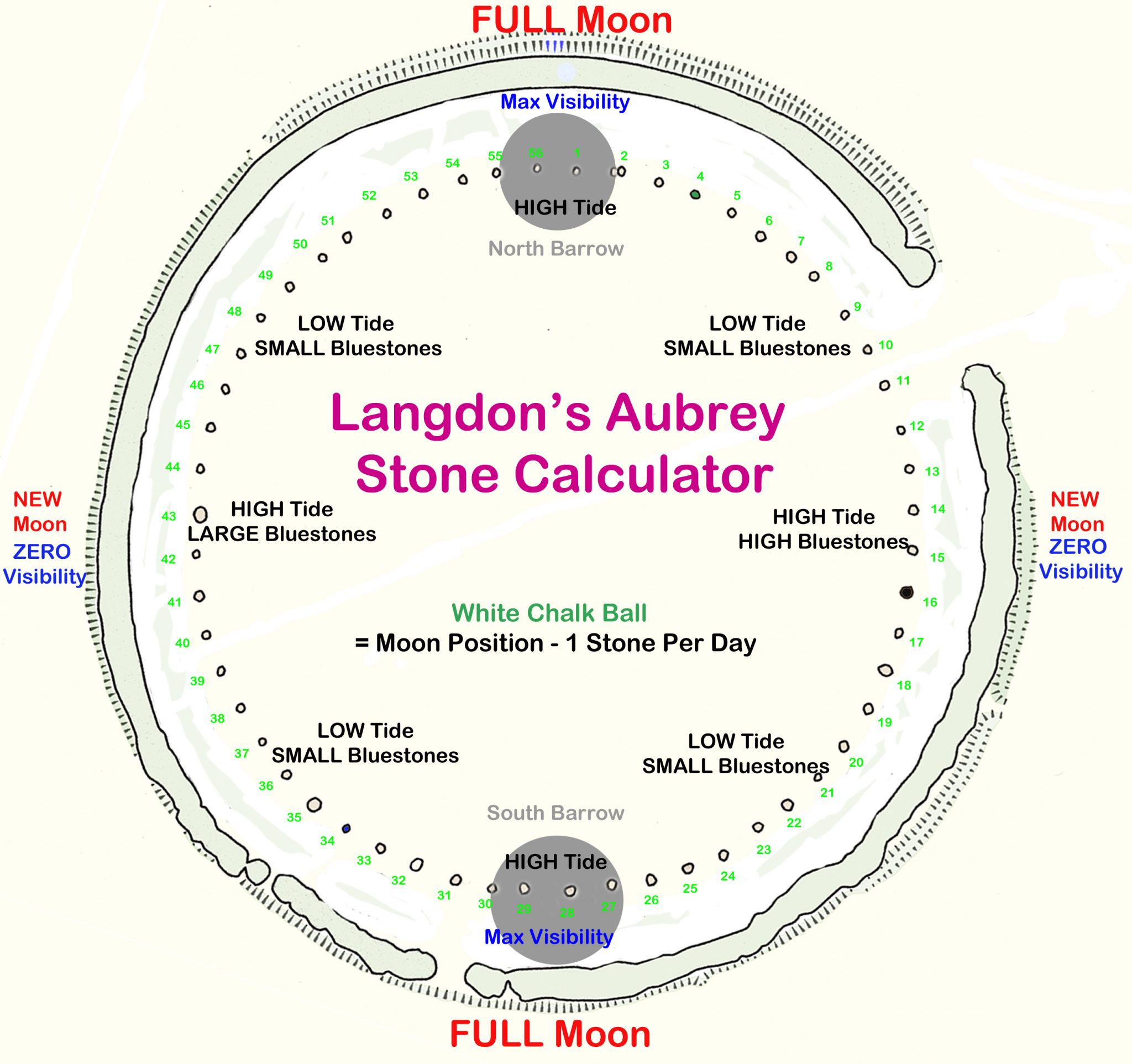 Stone Computer Program Stonehenge: The World's First Computer - Prehistoric Britain