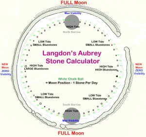 Stonehenge: The Worlds First Computer - Prehistoric Britain