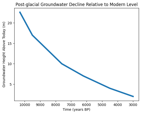 Prehistoric Canals - Wansdyke 5 output 25
