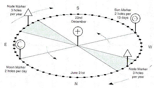 (Stonehenge: The Worlds First Computer)