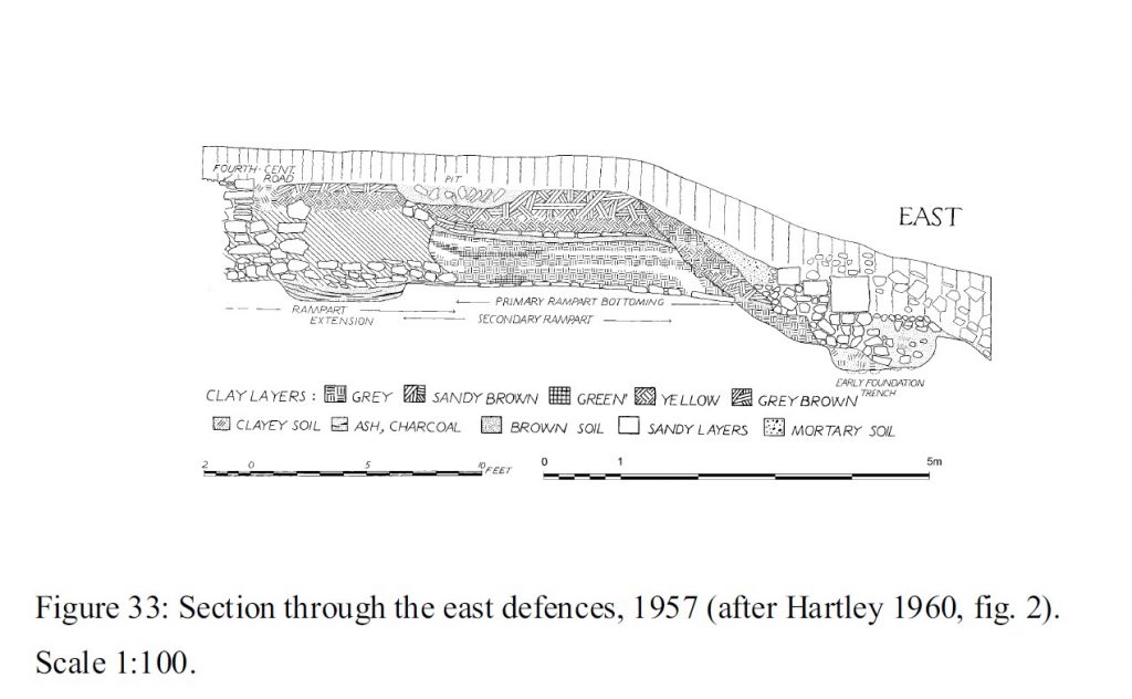 First Hillforts, Then Mottes — Now Roman Forts? A Century of Misidentification 4 (Bainbridge Roman Fort)