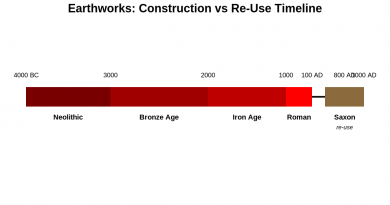 earthworks timeline wp 1200x675 v2