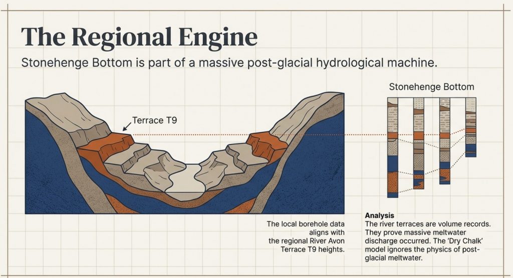 What Archaeology Missed Beneath Stonehenge 18 (What Archaeology Missed Beneath Stonehenge)