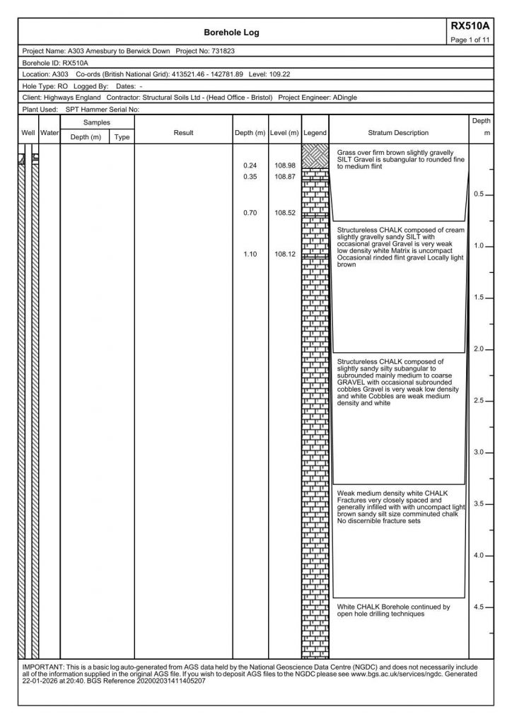 Stonehenge: Borehole Evidence of Post-Glacial Flooding 35 (Stonehenge: Borehole Evidence)