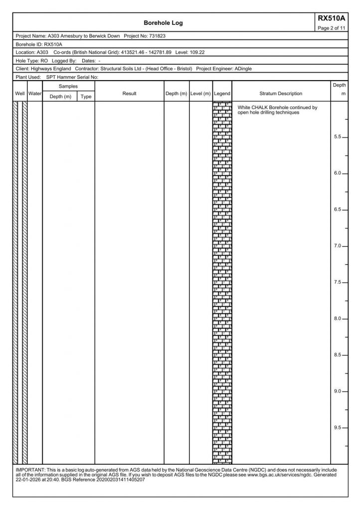 Stonehenge: Borehole Evidence of Post-Glacial Flooding 36 (Stonehenge: Borehole Evidence)
