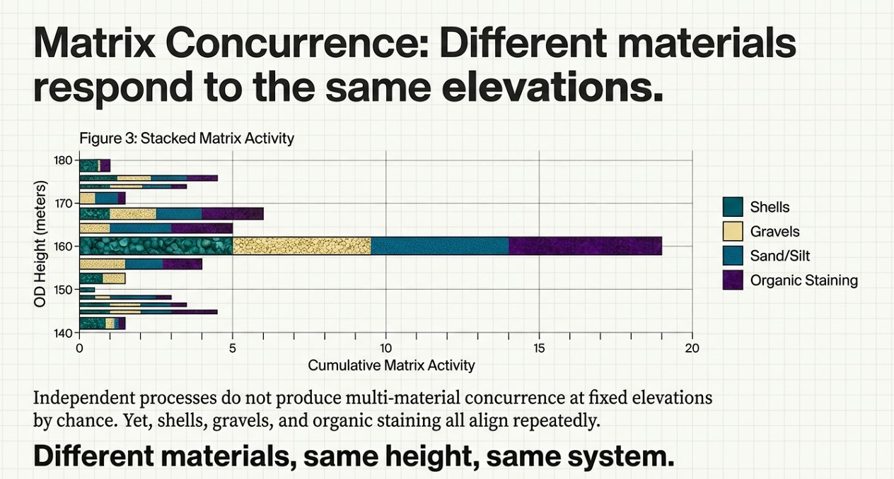 Stonehenge: Borehole Evidence of Post-Glacial Flooding 8 (Stonehenge: Borehole Evidence)