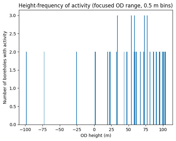 Stonehenge: Borehole Evidence of Post-Glacial Flooding 5 (Stonehenge: Borehole Evidence)