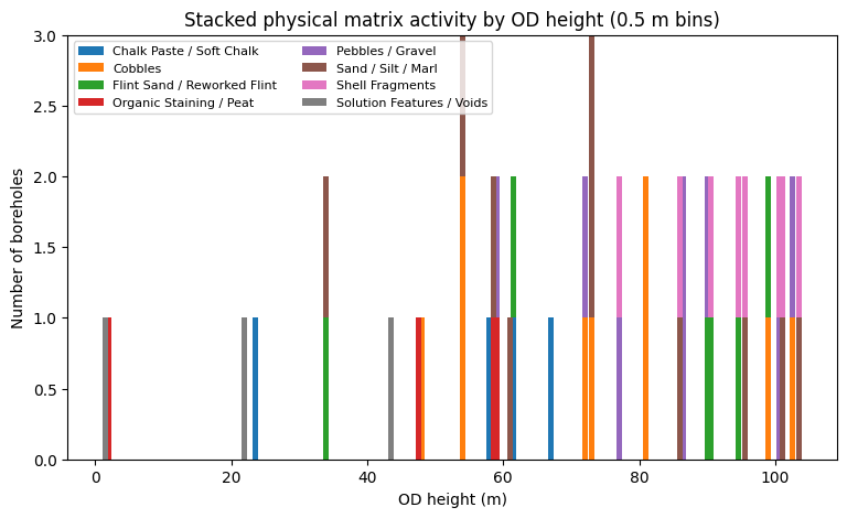 Stonehenge: Borehole Evidence of Post-Glacial Flooding 7 (Stonehenge: Borehole Evidence)