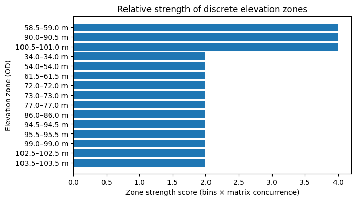 Stonehenge: Borehole Evidence of Post-Glacial Flooding 10 (Stonehenge: Borehole Evidence)