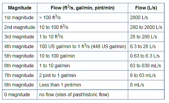 Hydrology 101 Simplified: Why Britain’s Dykes Worked Without Rivers 20 (Hydrology 101 Simplified: Why Britain’s Dykes Worked Without Rivers)