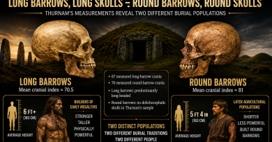 Thurnam’s 137 Skulls: The Forgotten People Behind Britain’s Megaliths.