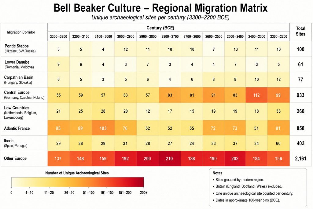 The Great Bell Beaker Migration Myth 13 (The Great Bell Beaker Migration Myth - Haplogroup R1b)