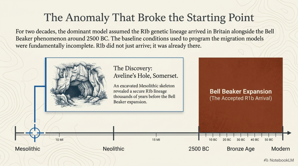 (The Great Ancient DNA Illusion: How Statistical Models Became Archaeological "Facts") 