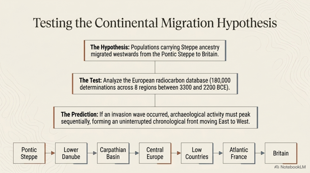 The Great Bell Beaker Migration Myth 11 (The Great Bell Beaker Migration Myth - Haplogroup R1b)