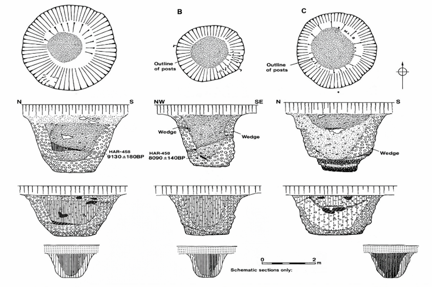 The Stonehenge Enigma: Part 1/6 17 (The Stonehenge Enigma; The Archaeological Evidence)