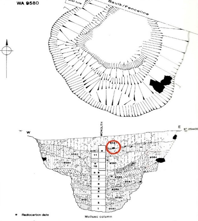 The Stonehenge Enigma: Part 1/6 18 (The Stonehenge Enigma; The Archaeological Evidence)