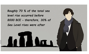 The Post-Glacial Flooding Hypothesis - 1/11 6 Screenshot 2026 08 14 095229