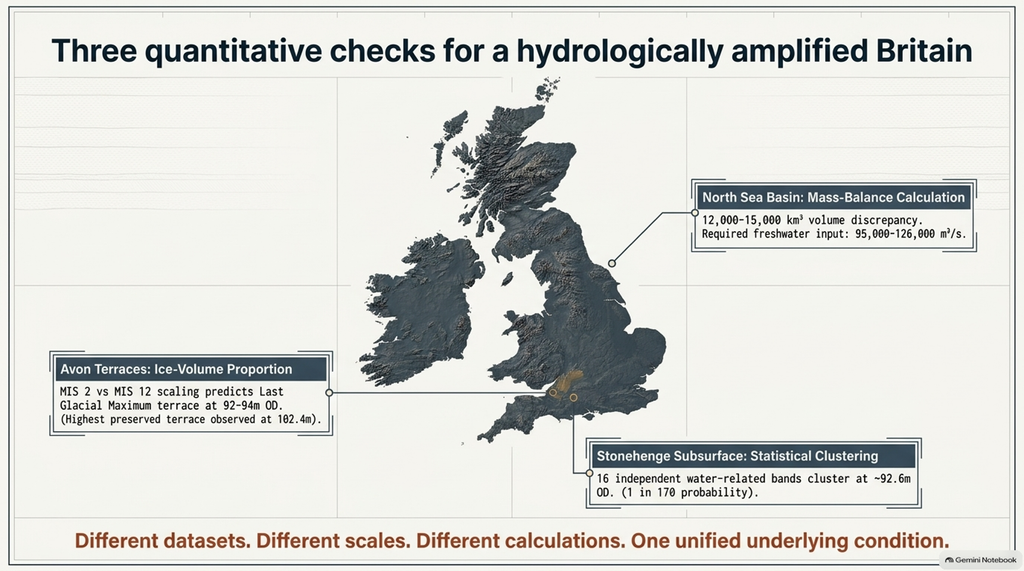 Cardigan Bay: The Holocene Evidence the Old Geological Story Has Missed