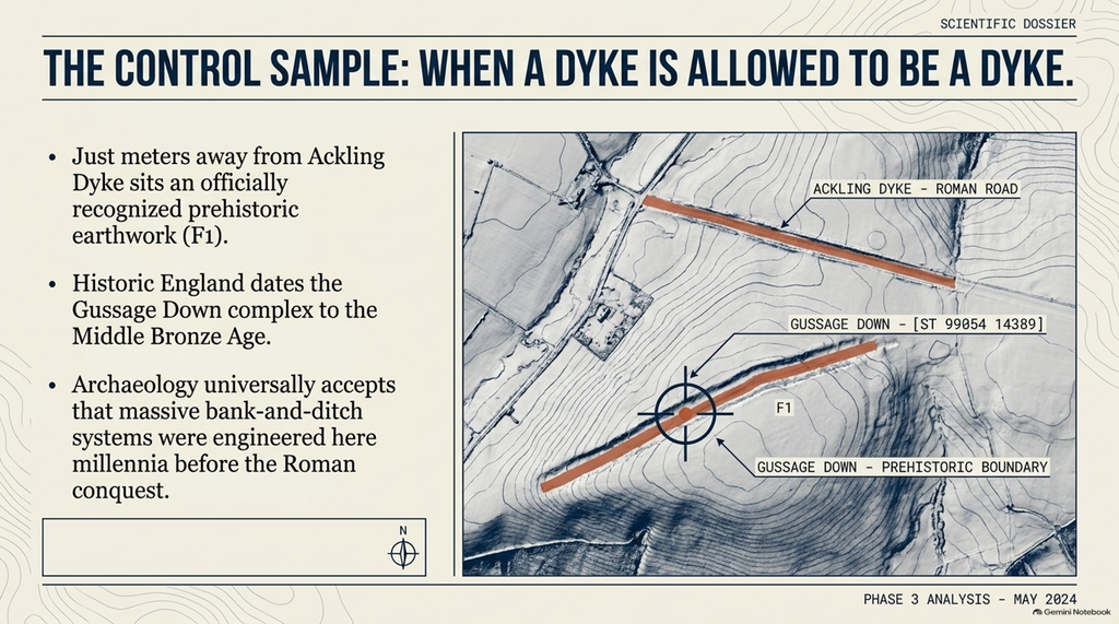 Ackling Dyke - Facts and the Archaeological Fiction